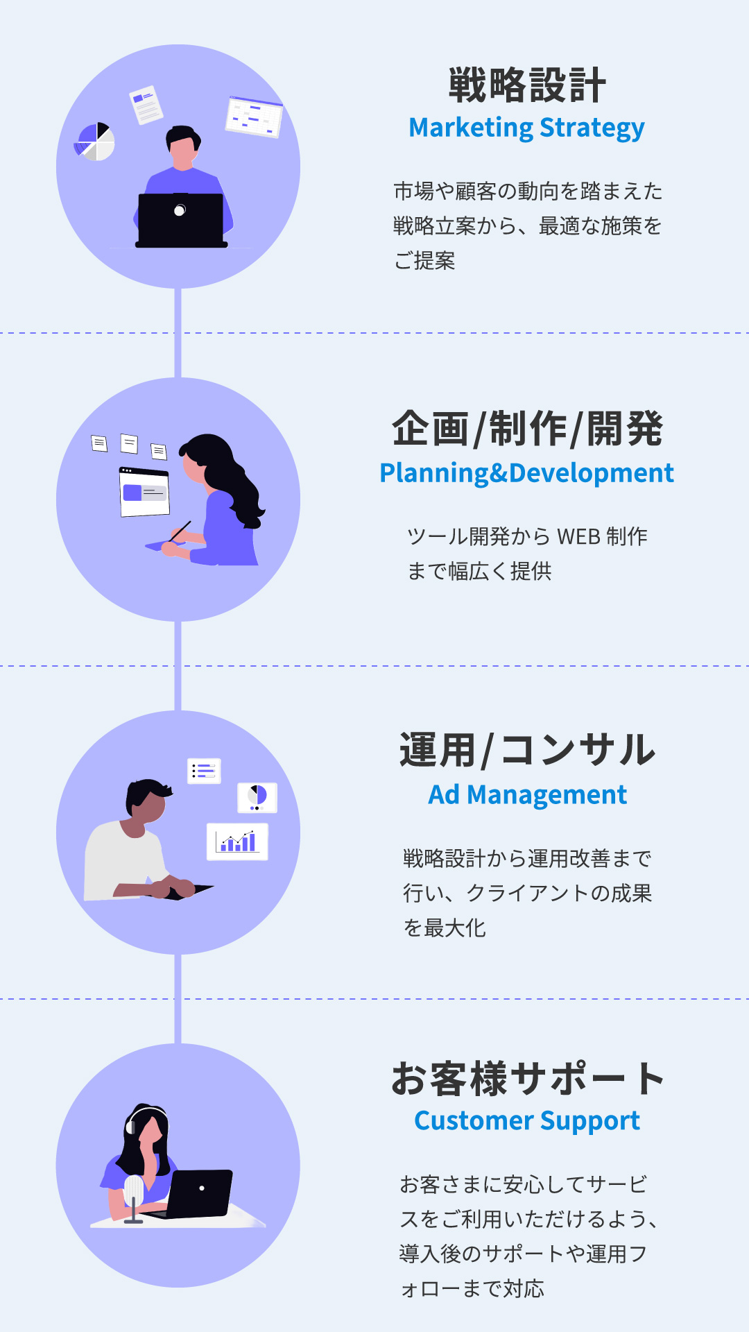 ワンストップ企業